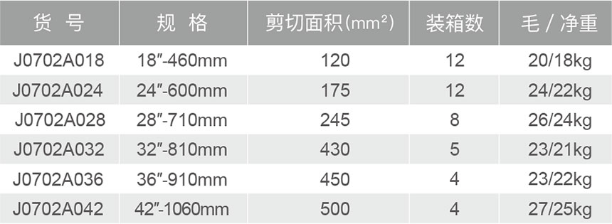 J0702A美式电缆剪-1.jpg